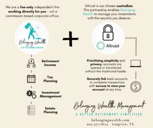 How independent financial advisors use Altruist