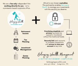 How independent financial advisors use Altruist